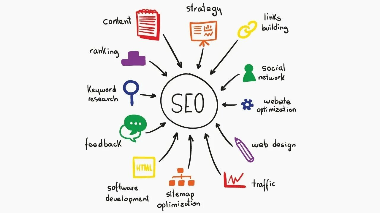 Seo продвижение значок. Seo оптимизация. Seo продвижение. Seo продвижение сайта в поисковиках. Seo-оптимизация сайта.