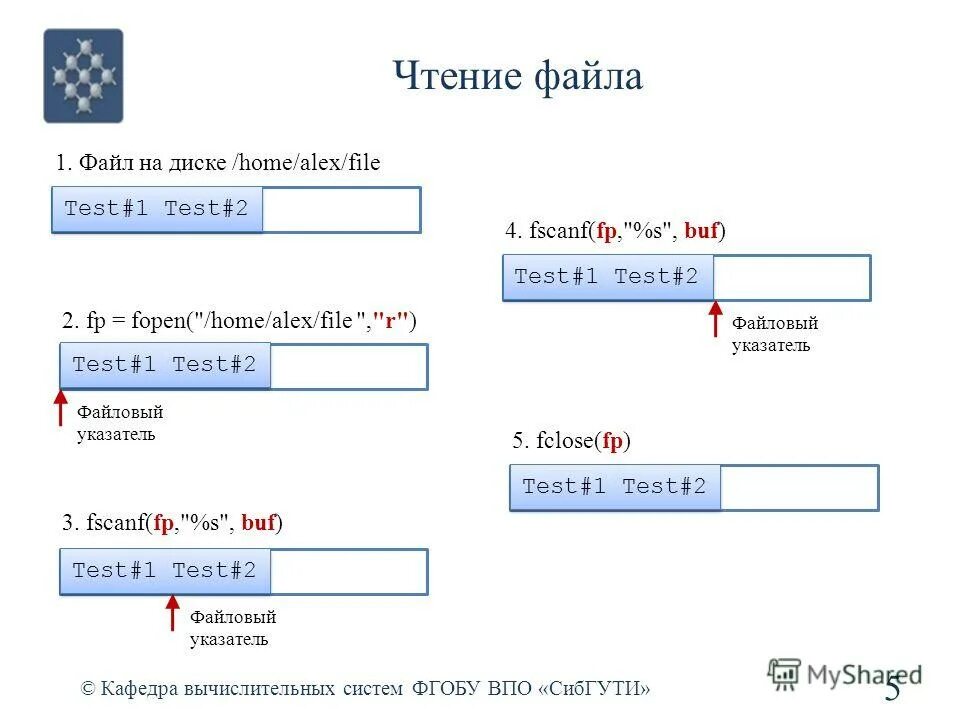 Считывание данных из файла. Проверить чтения файла. Проверить чтения файла. Файл с++ прочитать. Проверить чтения файла.
