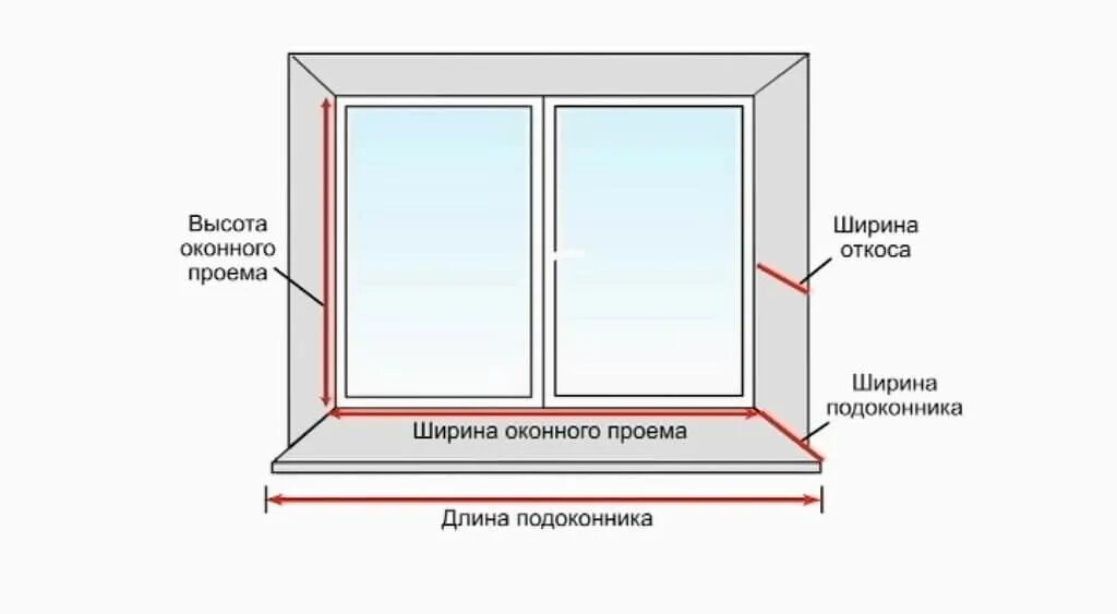 Схема крепления пластиковых окон. Отлив оконный схема монтажа. Схема установки отлива на пластиковое окно. Схема монтажа подоконника пластикового. Как определять пластиковые окна