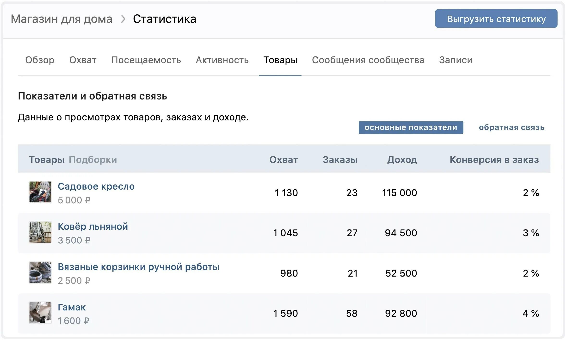 Статистика вк телефон. Оценка эффективности рекламы ВК. Эффективность рекламы в ВК статистика. Процент эффективности рекламы ВК. Эффективность рекламы в ВК.