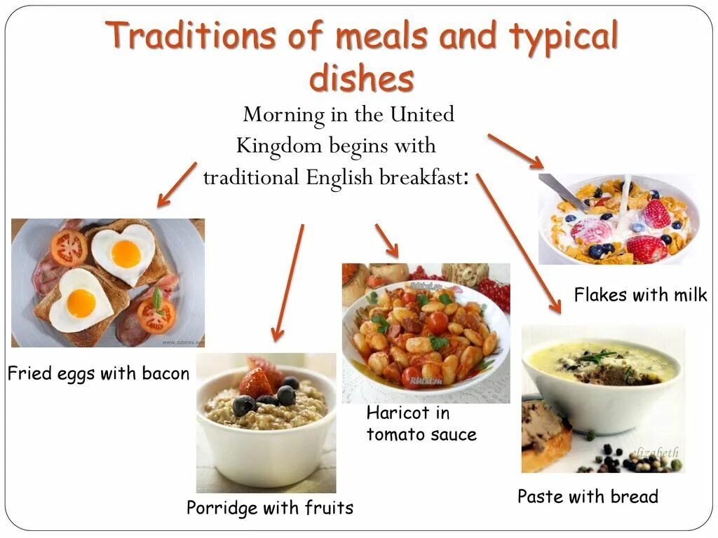 Презентация British food. English meals презентация. Traditional British food презентация. Meals на английском