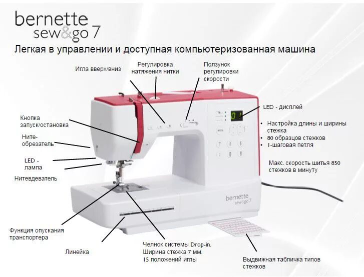 Регулировка скорости шитья