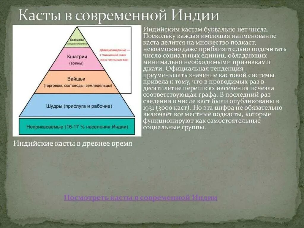 Неприкасаемые это история 5. Иерархия каст в Индии. Пирамида Варны и касты в древней Индии. Кастовая пирамида в Индии. 4 Касты в Индии.