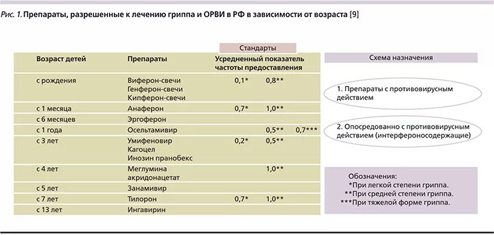 Грипп анализы сдать. Анализы при гриппе. Анализ крови при гриппе. Грипп ОАК показатели. Биохимический анализ при гриппе.