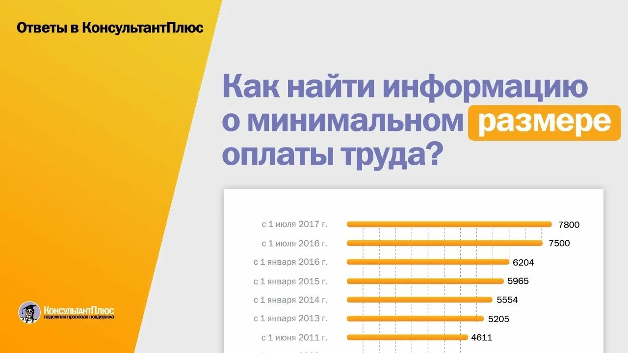 Консультант выплаты. Консультант плюс. блокнот консультант плюс. консультант плюс пакет. консультант плюс шаблон для презентации.