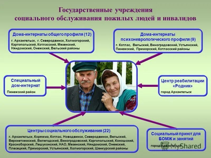 Программа работающие граждане