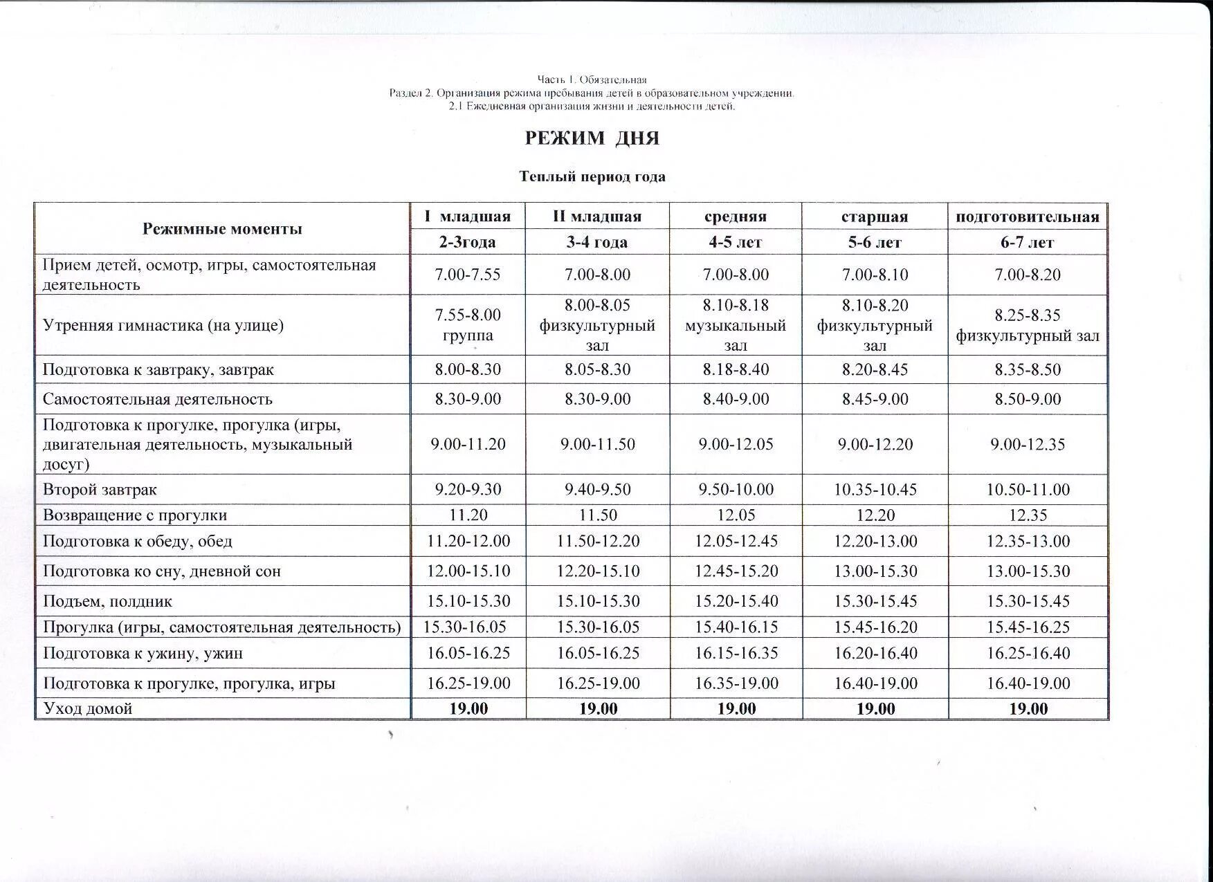 Время работы садика. Летний режим дня в ДОУ по САНПИН. Режим дня в детском саду по САНПИН В холодный период. Режим дня в детском саду на летний период по ФГОС. Режим дня для младшей группы детского сада ФГОС.