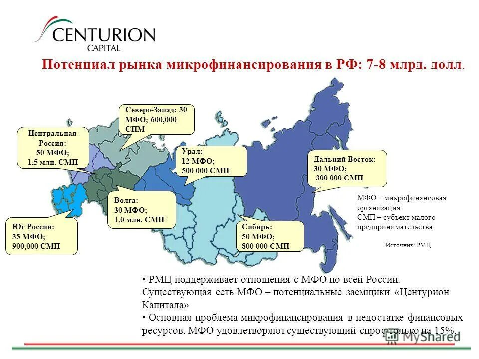 Потенциальный капитал