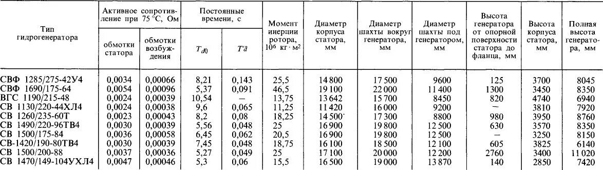 Активное сопротивление обмотки ротора. Активное сопротивление обмотки ротора