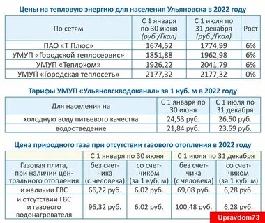 Горячая вода в новокуйбышевске 2024
