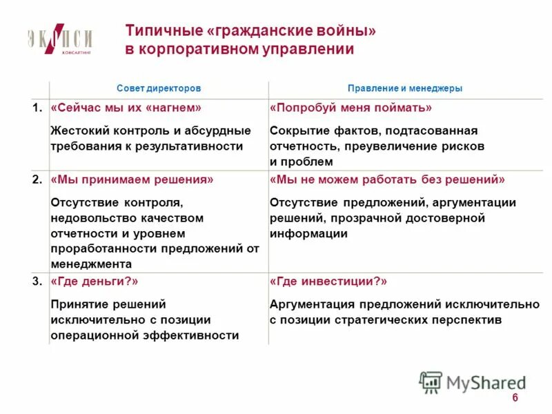 Предложение по повышению. Управление товарными категориями. Виды менеджмента. Менеджер проектов спрос. Категории менеджеров.