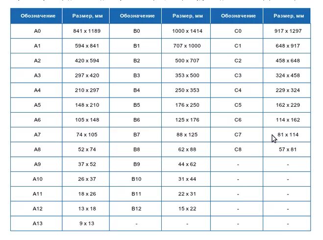 20 14 формат. Размеры листа а1 в дюймах. Форматы листов таблица размеров. Размер а1 в сантиметрах. Размеры бумаги сантиметрах таблица.