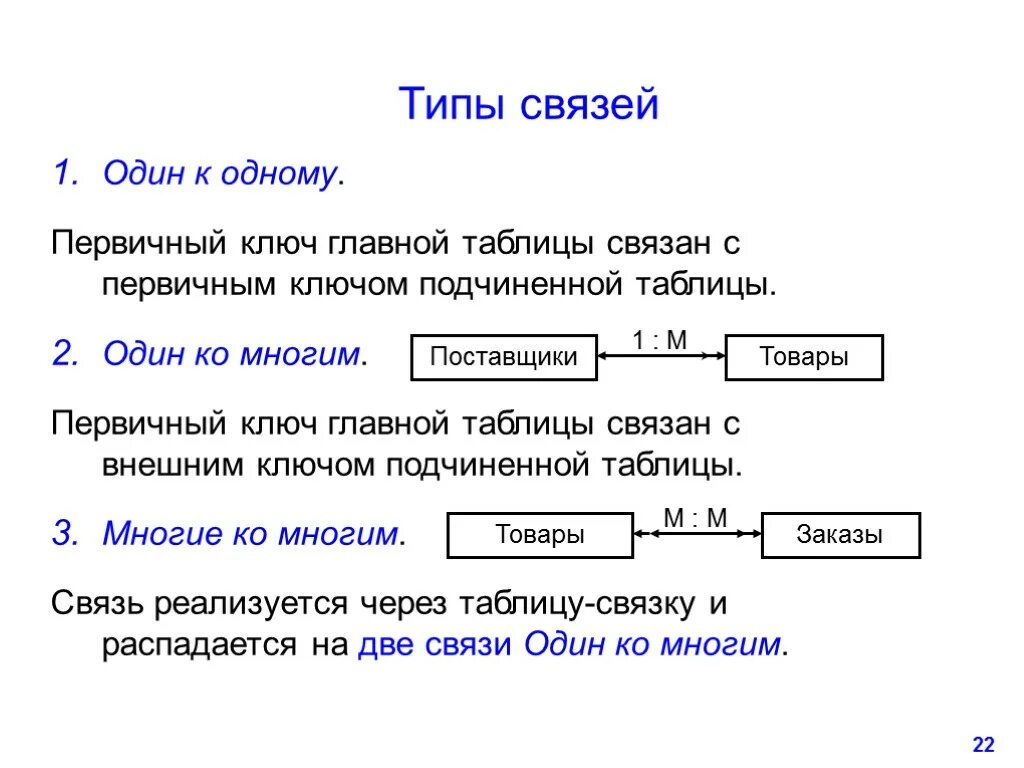 Связи между файлами. Типы связей один к одному и один ко многим многие ко многим. Тип связи БД 1 К 1. Первичный и внешний ключ в БД. Связь таблиц один ко многим.