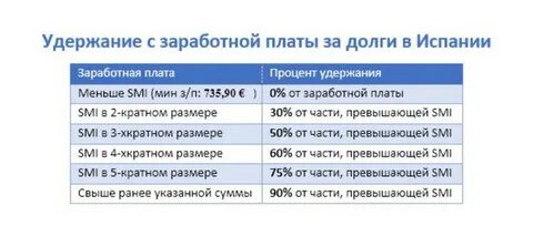 Сколько удержат приставы с зарплатной карты