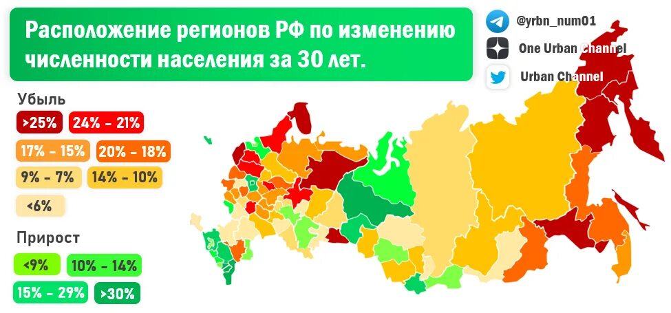 После россии