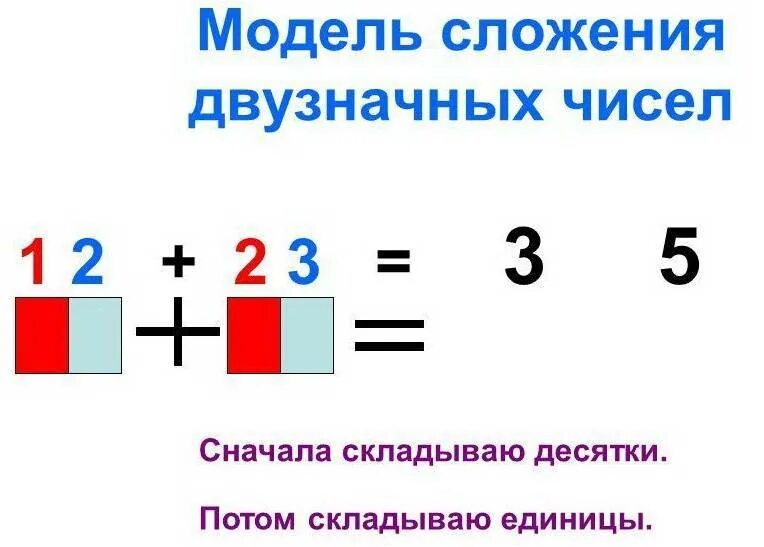 Математика решать двузначных чисел. Как складывать двузначные числа 2 класс. Вычитание двузначных чисел 1 класс. Как складывать двузначные числа 1 класс. Как научить складывать двузначные числа 2 класс.