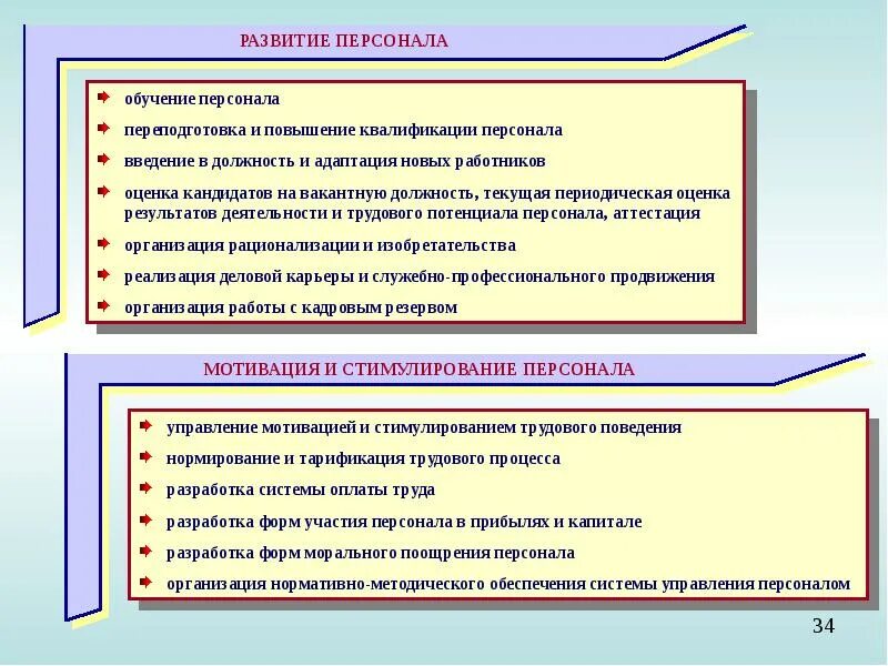 Система органов управления государственной службы