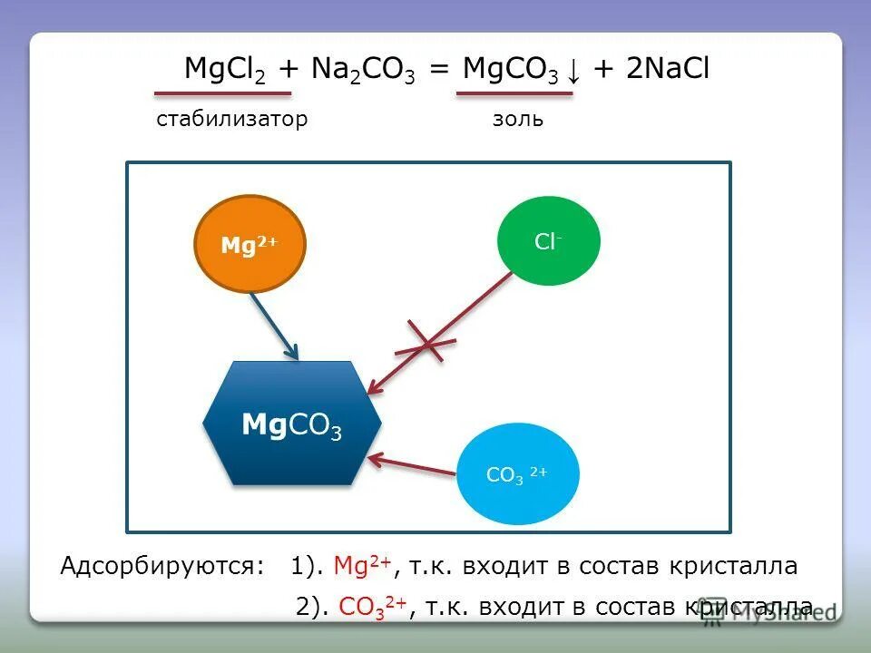 Mgcl2 k2co3