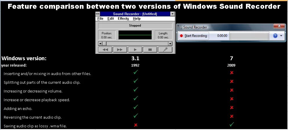 Звукозапись (Windows). Windows XP Sound Recorder. Звуки Windows Vista. Recorder Comparison. Xp sound