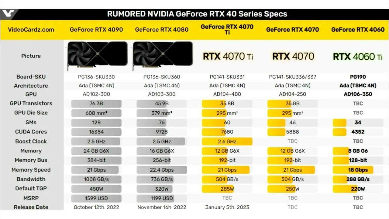 Geforce rtx 4060 сравнение. GEFORCE RTX 4070. RTX 4070 ti. GEFORCE RTX 4060 ti. RTX 4060 ti.
