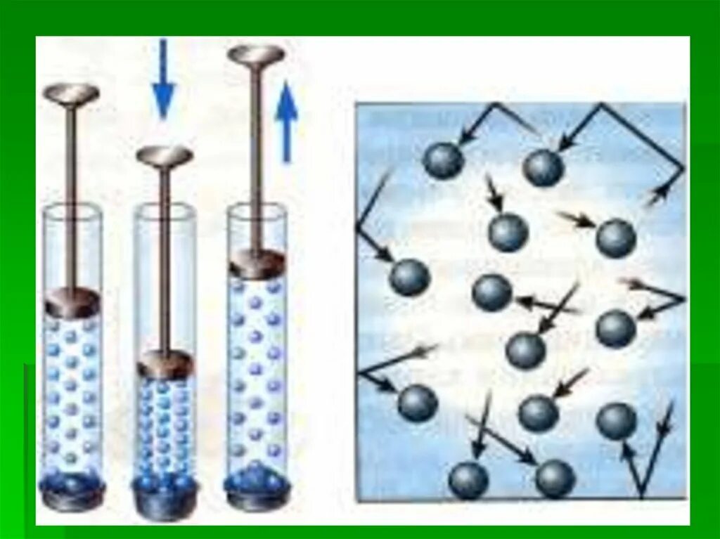 Давление газа физика 7 класс. Физика 7 кл давление газа. Физика 7 передача давления жидкостями и газами. Закон Паскаля. Жидкости газа физика 7 класс. Расширение воздуха в сосуде