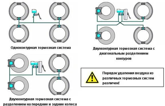 Структурная схема одноконтурного и двухконтурного тормозного привода Пневмогидравлический тормозной привод