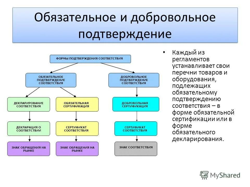 Формы обязательного подтверждения соответствия. Выберите формы обязательного подтверждения соответствия. Описать формы подтверждения соответствия. Перечислите формы подтверждения соответствия сертификации. Выберите формы обязательного подтверждения соответствия.