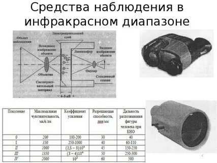 Приборы наблюдения примеры