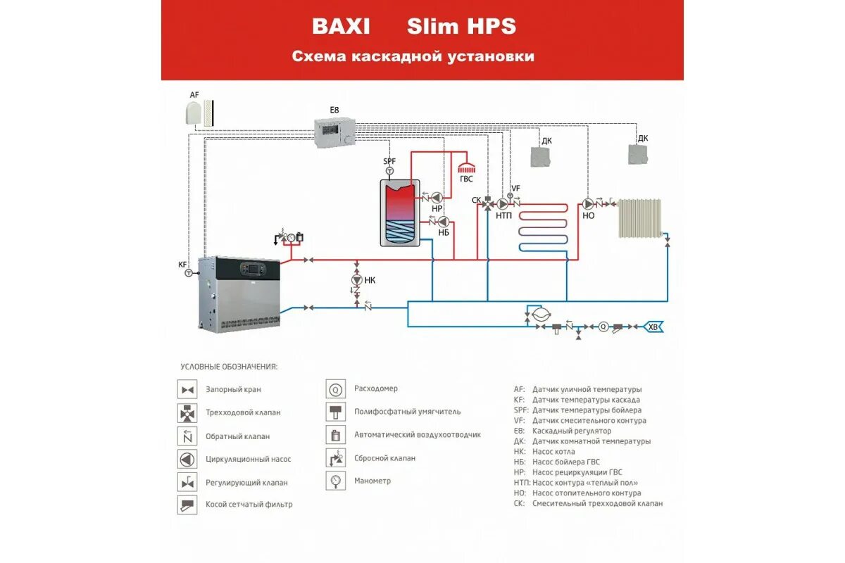 Схема подключения котлов бакси. Baxi Slim HPS 1.99 дымоход. Котел газовый напольный Slim HPS 1.99. Котел Baxi Slim HPS 1.110. Напольный газовый котел Baxi Slim HPS 1.99.