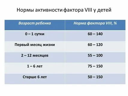 Норма 8 декабря