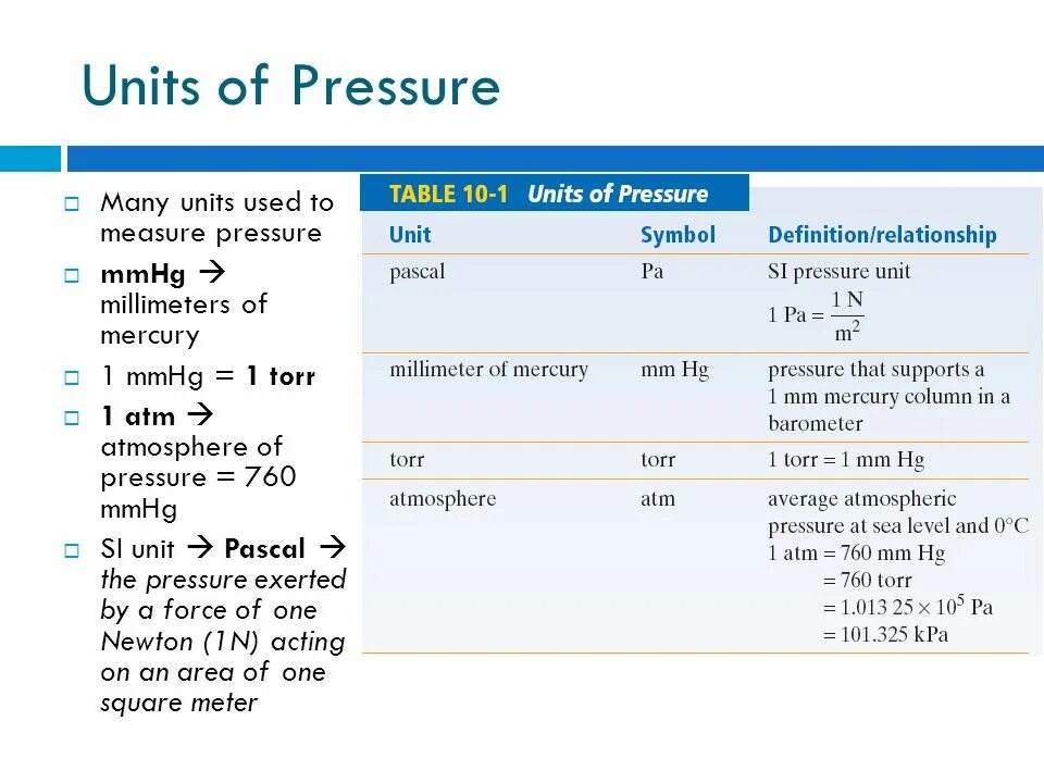 Написать units. Unit of Pressure. Si Unit of Pressure. Unit в Паскале. Units of measurement.