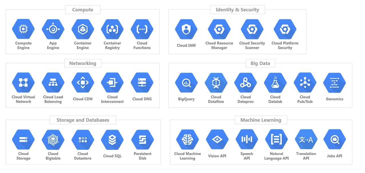 Google services api