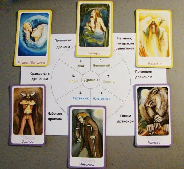 архетип личности таро.