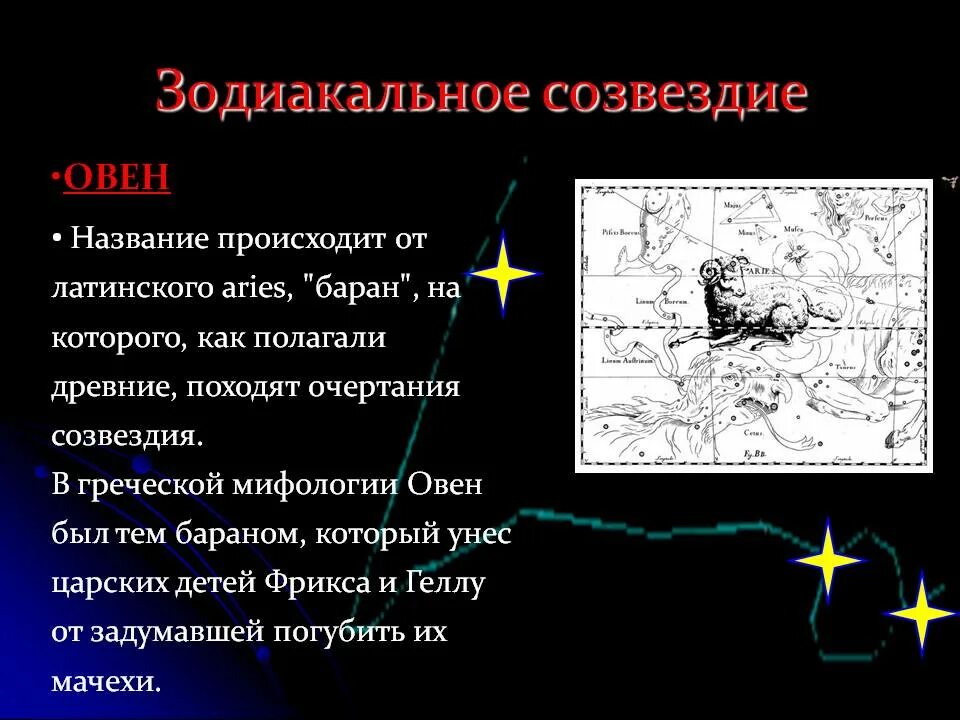 Созвездия 3 класс. Созвездие овна. Сообщение о созвездии Овен. Созвездие Овен для детей. Рассказ о созвездии Овен.