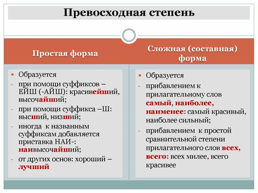 Составная форма сравнения. Простая и составная форма сравнительной степени прилагательных. Простая форма превосходной степени. Превосходная степень образуется. Прилагательные в составной превосходной степени.