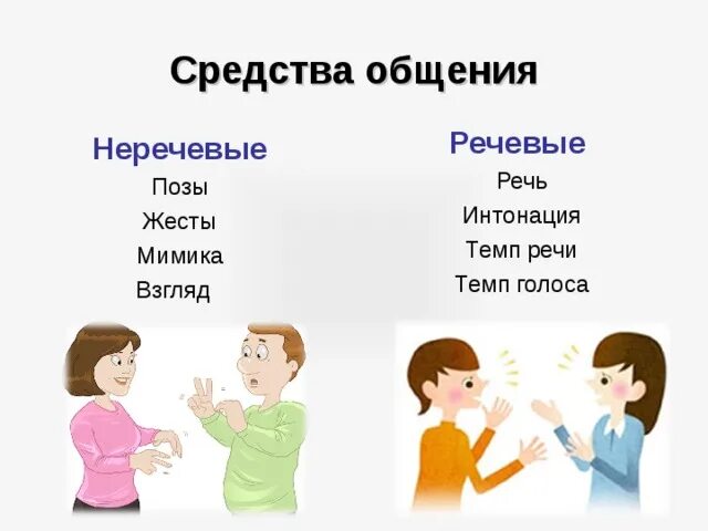 Какие неречевые средства вы используете. Рисунок на тему речевое общение. Речь. Рисунки на тему речь в общении. Способы речевого общения.