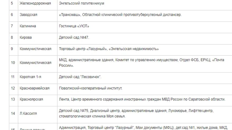 Районы отключения воды Саратов. Отключение воды в Ленинском районе сегодня Саратов. Отключение воды в Саратове сегодня. Отключение воды в Перми.