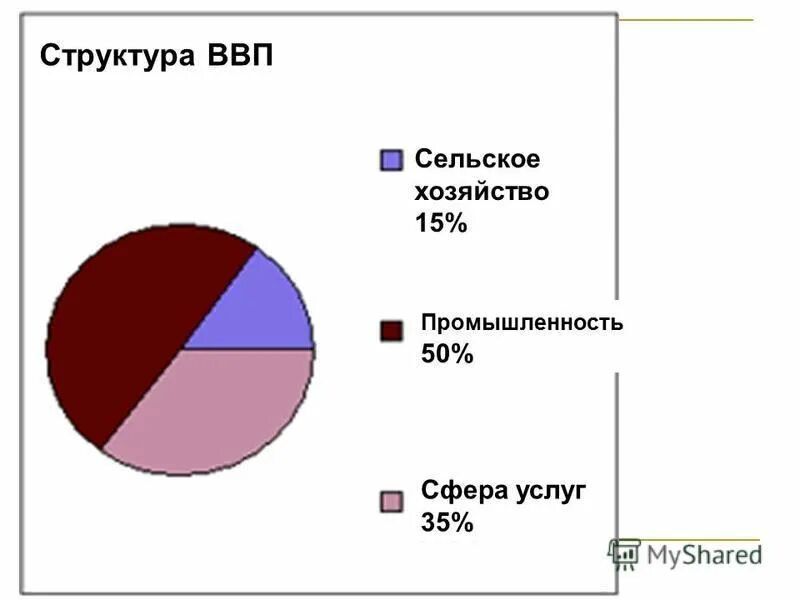 Состав сельской промышленности