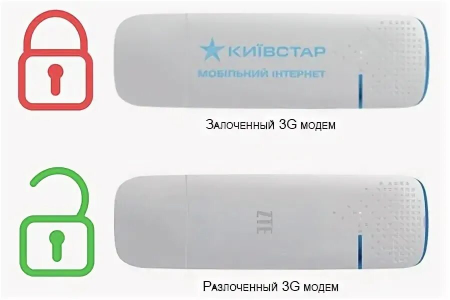 Модем 4g инструкция. Модем 4g инструкция
