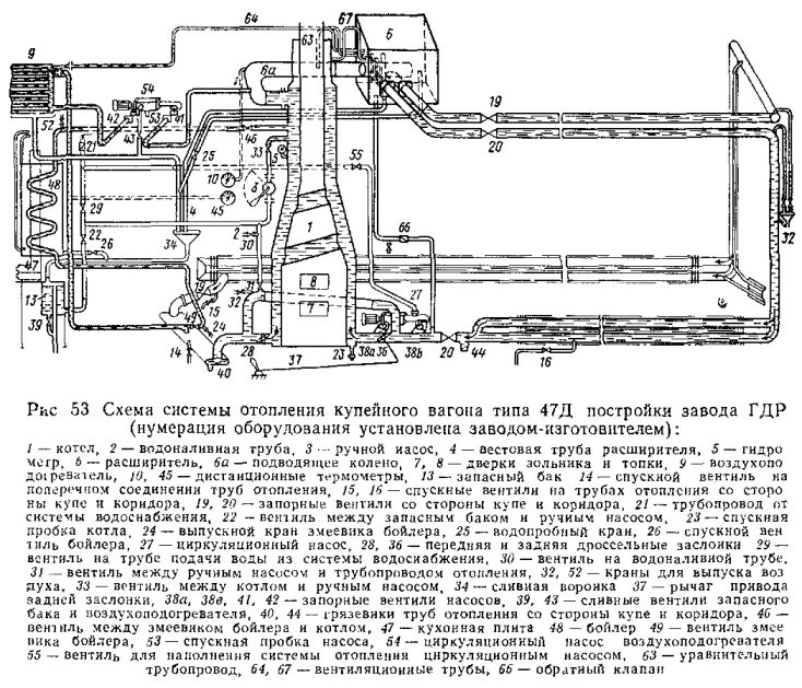 Комбинированное отопление вагона