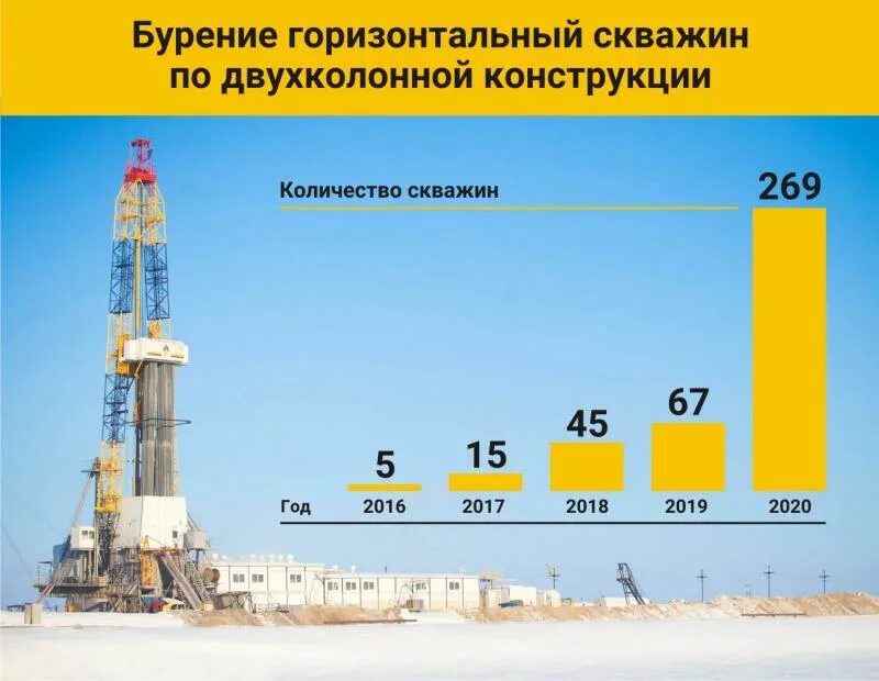 Роснефть бурение. Буровая РН. РН-бурение Оренбургский филиал. Буровая Роснефть. Рн бурение ооо филиал