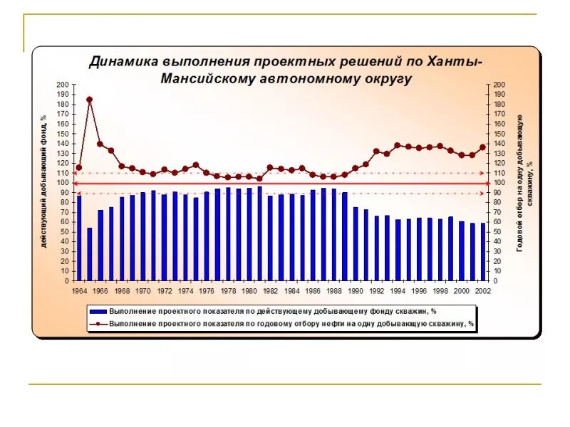 Динамика выполнения работ. Динамика выполнения работ. Динамика выполнения работ. Динамика выполнения. Показать динамику выполнения.