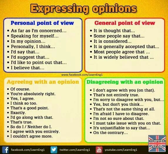 Фразы несогласия на английском. Opinion expression. Expressing your opinion in english. Expressing your opinion phrases. Expressing opinion in english.