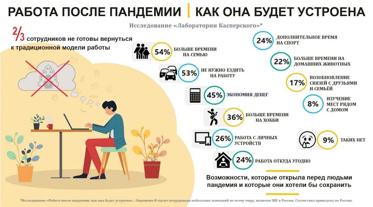 Как изменилась жизнь людей