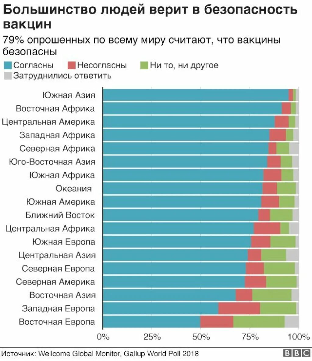 Рейтинг стран по вакцинации. Вакцинация статистика по странам. Прививки по странам статистика. Вакцины по странам.