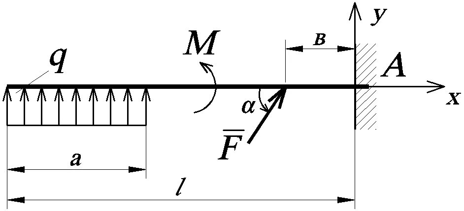Прогиб шарнирной балки формула. Под действием груза. Реакции опор балки. Формула прогиба неразрезной балки. Реакция опоры реакции заделки.