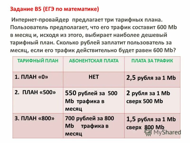 Трафик мегабайт. Интернет провайдеры три тарифных плана. Интернет провайдер предлагает 3 тарифных плана. Интернет-провайдер предлагает три тарифных плана план 0 план 500 план 800. Пользователь предполагает что его трафик составит 600 МБ В месяц.