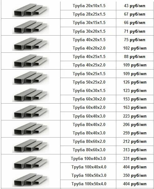 Толщина профильной трубы 40х40. Толщина профильной трубы 20х20. 100 Х 100 профильной стальной трубы Размеры. Толщина профильной трубы 20х20 мм.