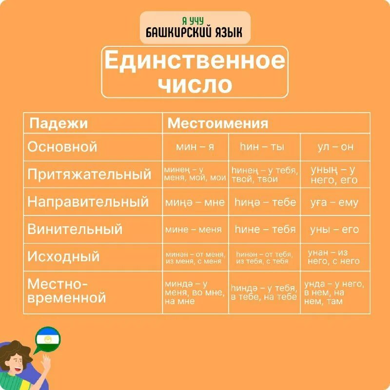 Изучение родного языка. Как выучить башкирский язык. Учим башкирский язык. Как выучить башкирский язык. Как выучить башкирский язык.