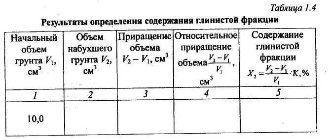 Приращение объема. Приращение объема грунта. Относительное приращение объема. Формула приращения объема. Как определить содержание глинистой и пылеватой фракции.